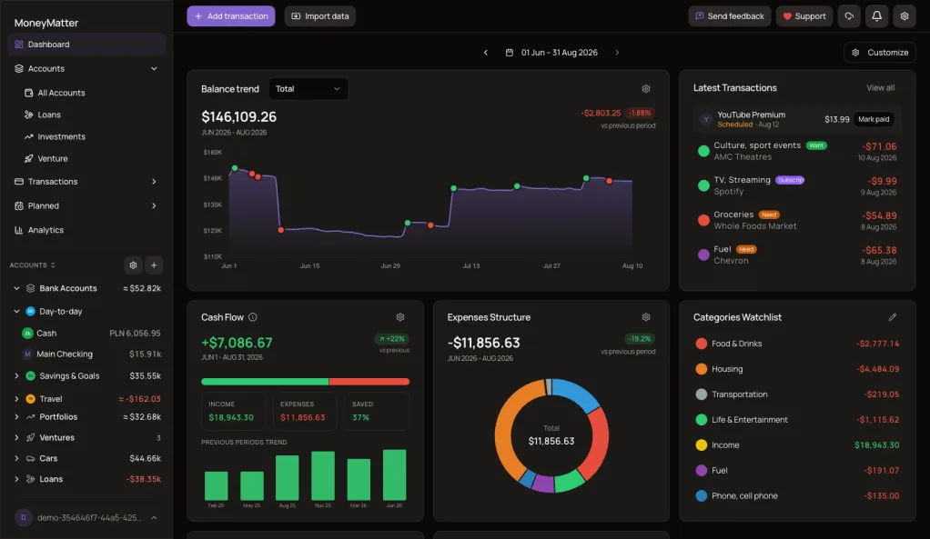 MoneyMatter budget tracker dashboard showing expense overview and financial analytics